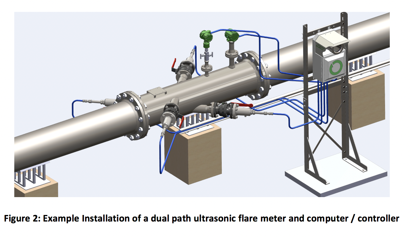 Flow Ultrasonic Flow Meter Methane Flaring Toolkit